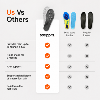 TONK™ Massage Insoles